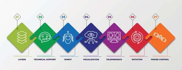 Poster - infographic template with linear icons. infographic for artificial intelligence concept. included layers, technical support, robot, visualization, telepresence, rotation, finger control editable