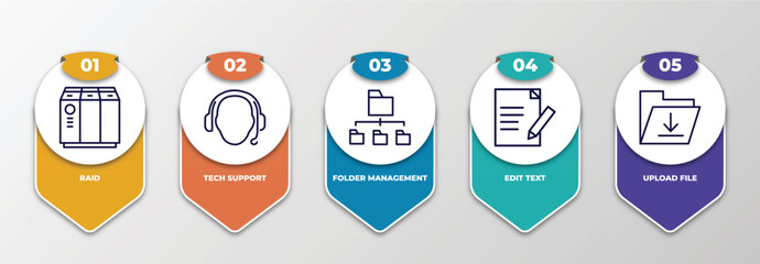 Poster - infographic template with thin line icons. infographic for web hosting concept. included raid, tech support, folder management, edit text, upload file editable vector.
