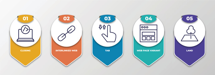 Poster - infographic template with thin line icons. infographic for web concept. included closing, interlinked web, tab, web page variant, land editable vector.