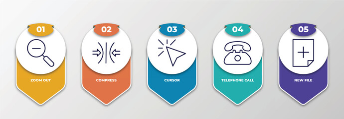 Poster - infographic template with thin line icons. infographic for user interface concept. included zoom out, compress, cursor, telephone call, new file editable vector.