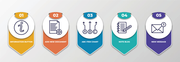 Poster - infographic template with thin line icons. infographic for user interface concept. included information button, add new document, abc item chart, note blog, new message editable vector.
