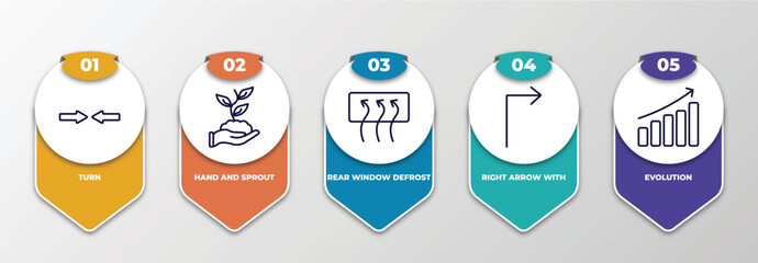 Poster - infographic template with thin line icons. infographic for user interface concept. included turn, hand and sprout, rear window defrost, right arrow with turn, evolution editable vector.