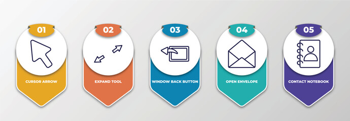 Poster - infographic template with thin line icons. infographic for user interface concept. included cursor arrow, expand tool, window back button, open envelope, contact notebook editable vector.