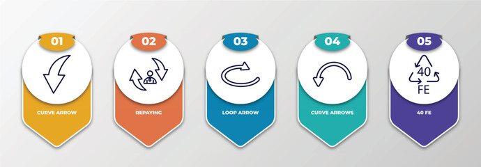 Poster - infographic template with thin line icons. infographic for user interface concept. included curve arrow, repaying, loop arrow, curve arrows, 40 fe editable vector.