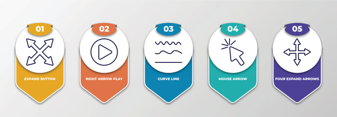 Poster - infographic template with thin line icons. infographic for user interface concept. included expand button, right arrow play button, curve line, mouse arrow, four expand arrows editable vector.