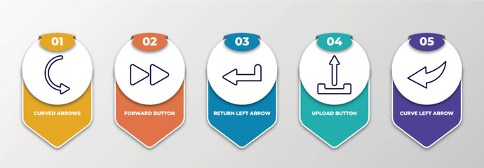 Poster - infographic template with thin line icons. infographic for user interface concept. included curved arrows, forward button, return left arrow, upload button, curve left arrow editable vector.