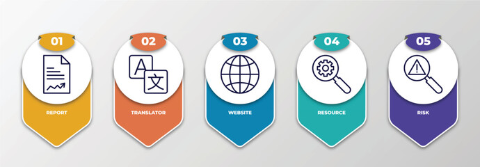 Poster - infographic template with thin line icons. infographic for strategy concept. included report, translator, website, resource, risk editable vector.