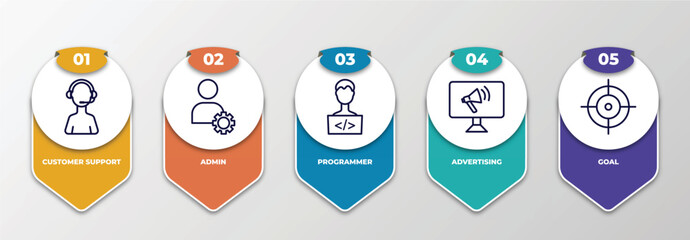 Poster - infographic template with thin line icons. infographic for strategy concept. included customer support, admin, programmer, advertising, goal editable vector.