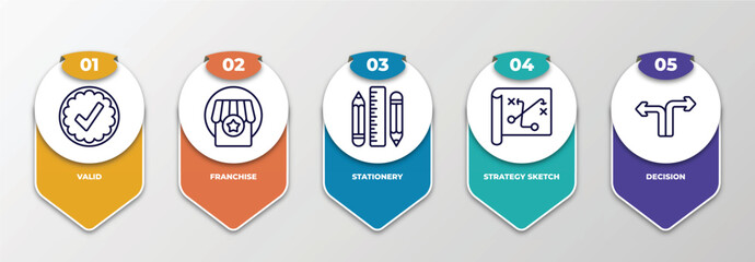 Poster - infographic template with thin line icons. infographic for startup stategy and concept. included valid, franchise, stationery, strategy sketch, decision editable vector.