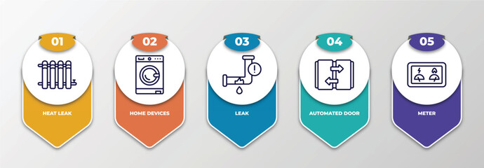 Poster - infographic template with thin line icons. infographic for smart home concept. included heat leak, home devices, leak, automated door, meter editable vector.