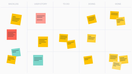 Poster - Scrum board methodology