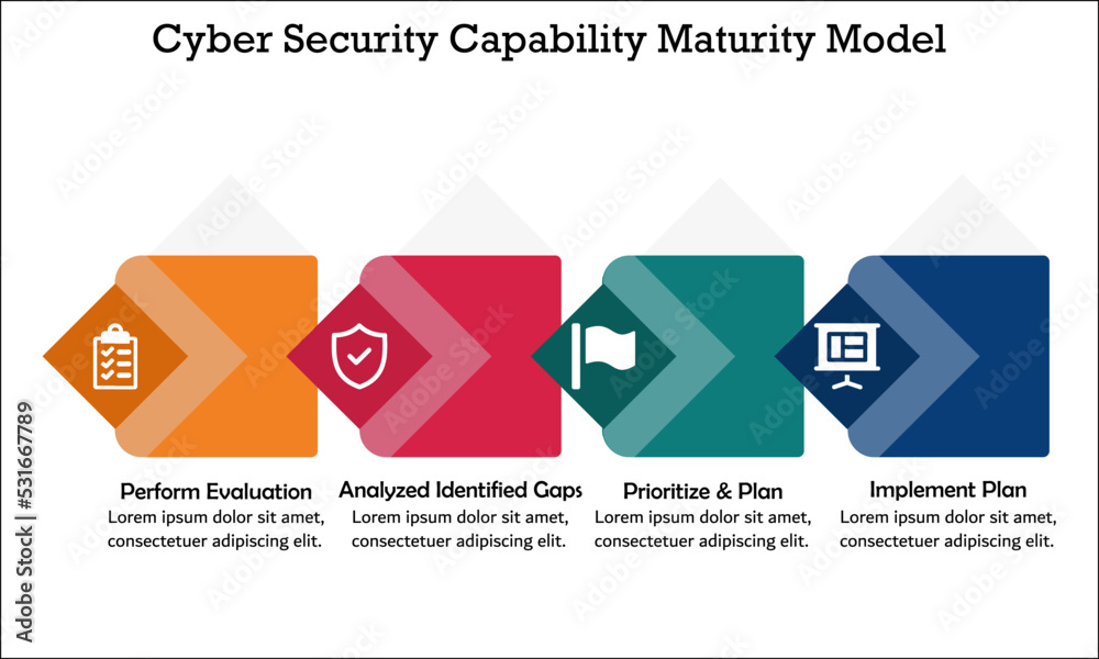 Four components of Cyber Security Capability Maturity Model with Icons ...