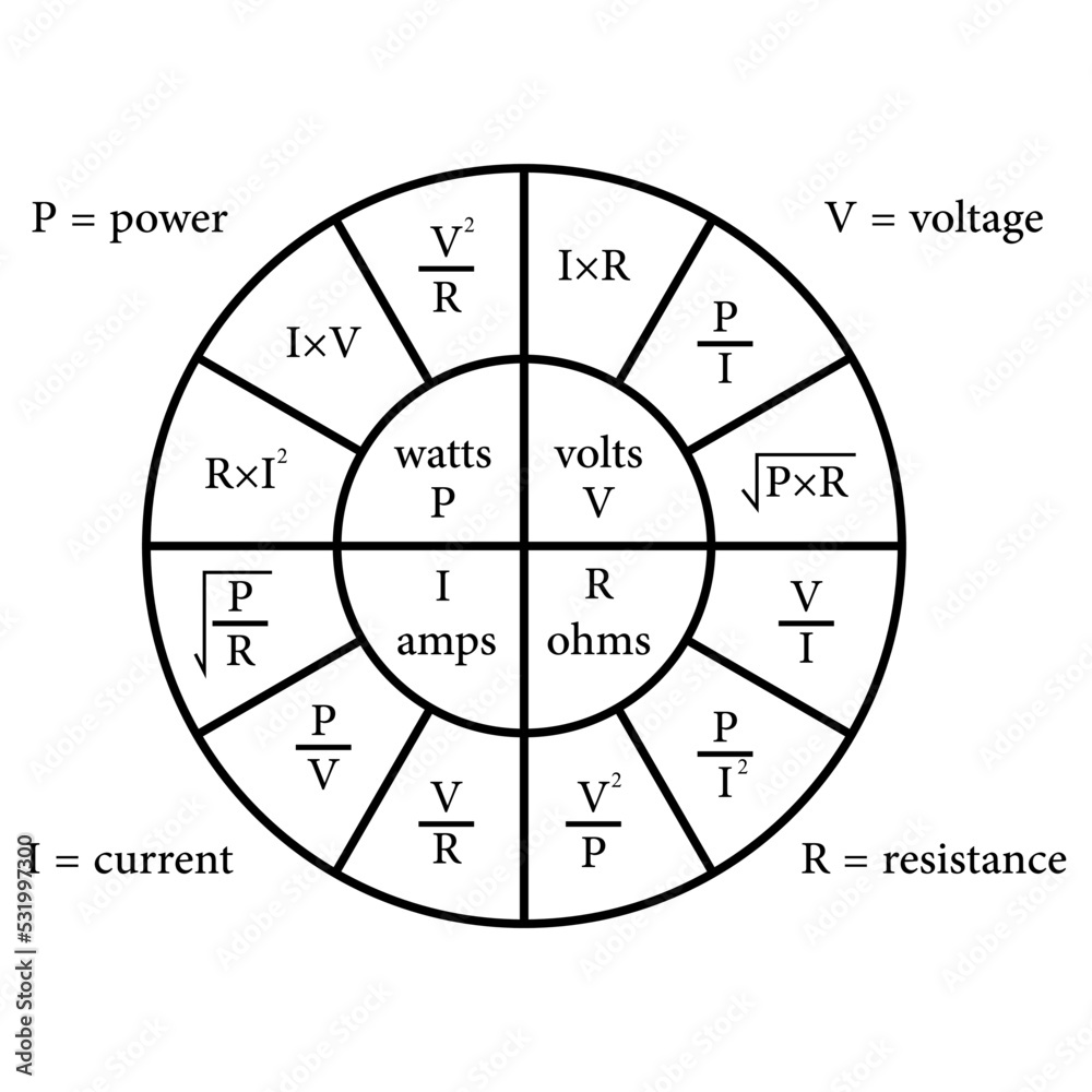 Ohm's law pie chart diagram Stock Vector | Adobe Stock