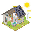 Solar cell home system diagram isometric cartoon