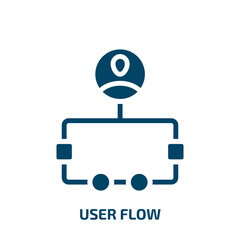 Poster - user flow icon from technology collection. Filled user flow, interface, website glyph icons isolated on white background. Black vector user flow sign, symbol for web design and mobile apps