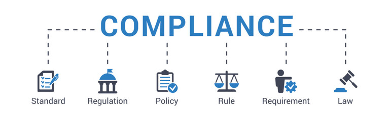 Poster - Compliance concept vector illustration with keywords and icons