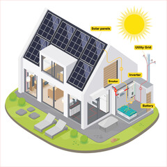 Wall Mural - solar cell smart home system diagram isometric