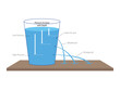 Hydrostatic fluid pressure experiment. Water press