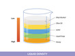 Liquid density scientific experiment concept. Separate fluid layers