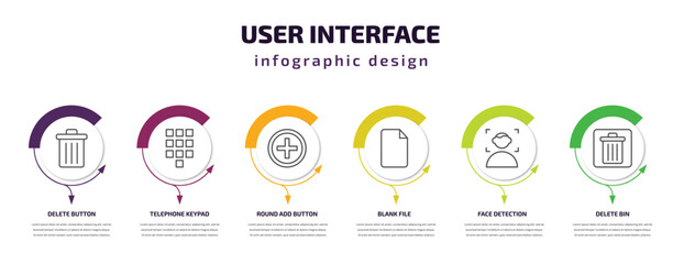 Poster - user interface infographic template with icons and 6 step or option. user interface icons such as delete button, telephone keypad, round add button, blank file, face detection, delete bin vector.