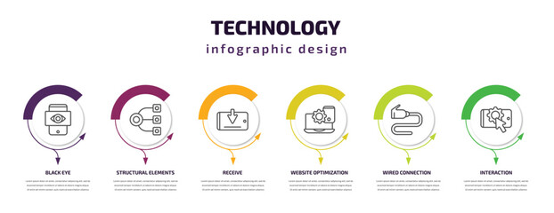 Poster - technology infographic template with icons and 6 step or option. technology icons such as black eye, structural elements, receive, website optimization, wired connection, interaction vector. can be