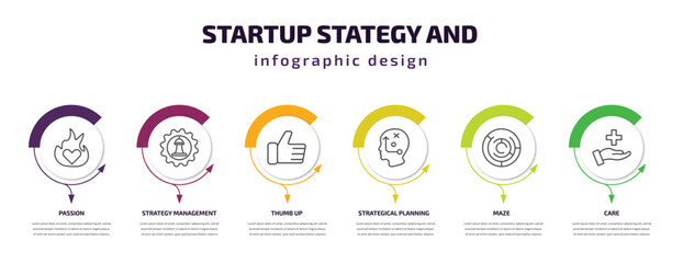 Poster - startup stategy and infographic template with icons and 6 step or option. startup stategy and icons such as passion, strategy management, thumb up, strategical planning, maze, care vector. can be