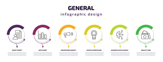 Poster - general infographic template with icons and 6 step or option. general icons such as agent script, info chart, advertising agency, fintech innovation, business intelligence, beauty care vector. can