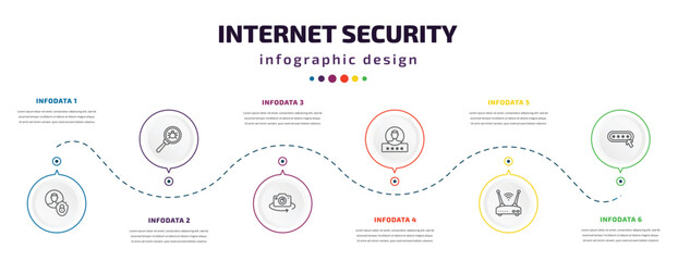 Poster - internet security infographic element with icons and 6 step or option. internet security icons such as privacy, virus search, rotate camera, authentication, wireless router, password vector. can be