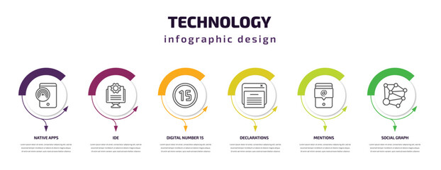 Poster - technology infographic template with icons and 6 step or option. technology icons such as native app