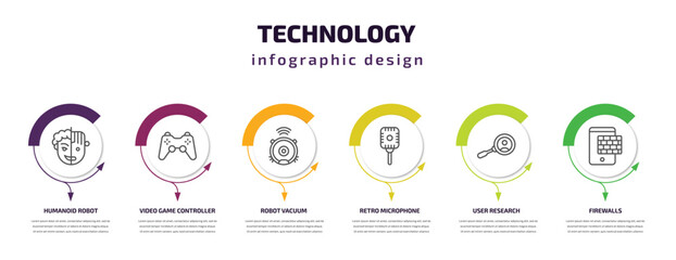 Poster - technology infographic template with icons and 6 step or option. technology icons such as humanoid robot, video game controller, robot vacuum, retro microphone, user research, firewalls vector. can