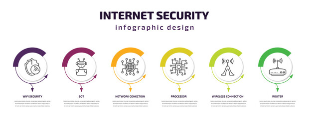 Wall Mural - internet security infographic template with icons and 6 step or option. internet security icons such as wifi security, bot, network conection, processor, wireless connection, router vector. can be