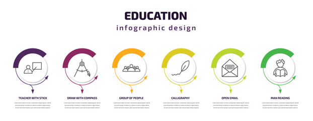 Poster - education infographic template with icons and 6 step or option. education icons such as teacher with stick, draw with compass, group of people, calligraphy, open email, man reading vector. can be