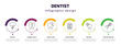 dentist infographic template with icons and 6 step or option. dentist icons such as implant, damaged tooth, tooth filling, health report, sealants, tooth extraction vector. can be used for banner,