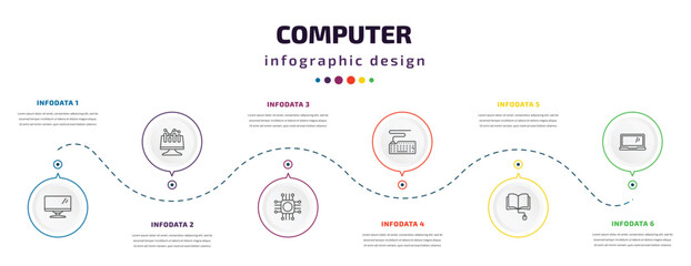 Poster - computer infographic element with icons and 6 step or option. computer icons such as computer monitor, data analyser, chip, classroom keyboard, book and mouse, laptop screen vector. can be used for