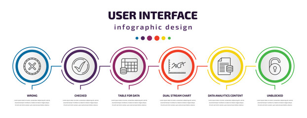Poster - user interface infographic template with icons and 6 step or option. user interface icons such as wrong, checked, table for data, dual stream chart, data analytics content, unblocked vector. can be