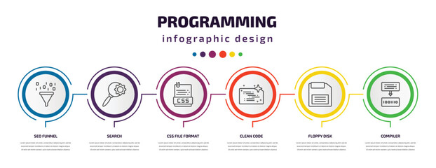 programming infographic template with icons and 6 step or option. programming icons such as seo funnel, search, css file format, clean code, floppy disk, compiler vector. can be used for banner,