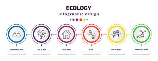 Poster - ecology infographic template with icons and 6 step or option. ecology icons such as snowy mountains, tree of love, green home, eco e, two flowers, plant on a hand vector. can be used for banner,