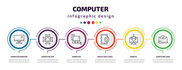Poster - computer infographic template with icons and 6 step or option. computer icons such as computer monitor, chip, tablet data tings, robotic, computing code vector. can be used for banner, info graph,