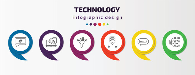 Poster - technology infographic template with icons and 6 step or option. technology icons such as microblogging, website optimization, sales funnel, data architecture, battery status, type hierarchy vector.