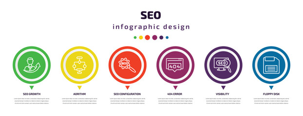 seo infographic element with icons and 6 step or option. seo icons such as seo growth, aorithm, configuration, 404 error, visibility, floppy disk vector. can be used for banner, info graph, web,