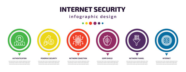 Wall Mural - internet security infographic element with icons and 6 step or option. internet security icons such as authentication, pendrive security, network conection, gdpr shield, network funnel, internet