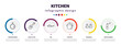 © Farahim - kitchen infographic element with icons and 6 step or option. kitchen icons such as chopping board, pizza cutter, pan, stew pot, seasoning, coffee grinder vector. can be used for banner, info graph,