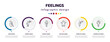 feelings infographic element with icons and 6 step or option. feelings icons such as sore human, strong human, hungry human, relaxed pissed off incomplete vector. can be used for banner, info graph,