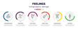 © Farahim - feelings infographic element with icons and 6 step or option. feelings icons such as heartbroken human, stupid human, pretty human, hopeful refreshed cold vector. can be used for banner, info graph,