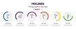 feelings infographic element with icons and 6 step or option. feelings icons such as blessed human, drunk human, fresh human, lovely silly hurt vector. can be used for banner, info graph, web,