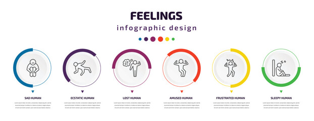 Poster - feelings infographic element with icons and 6 step or option. feelings icons such as sad human, ecstatic human, lost human, amused frustrated sleepy vector. can be used for banner, info graph, web,