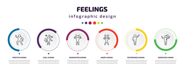 Poster - feelings infographic element with icons and 6 step or option. feelings icons such as positive human, chill human, aggravated human, angry determined energized vector. can be used for banner, info