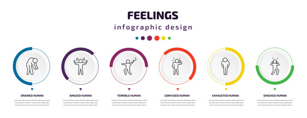 Poster - feelings infographic element with icons and 6 step or option. feelings icons such as drained human, amazed human, terrible human, confused exhausted shocked vector. can be used for banner, info