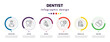 © Farahim - dentist infographic element with icons and 6 step or option. dentist icons such as healthy boy, cavities, dentist, bacteria in mouth, medical list, mint gum vector. can be used for banner, info
