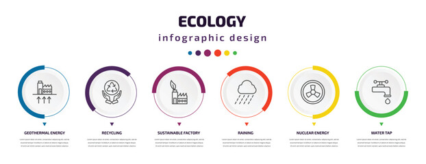 Poster - ecology infographic element with icons and 6 step or option. ecology icons such as geothermal energy